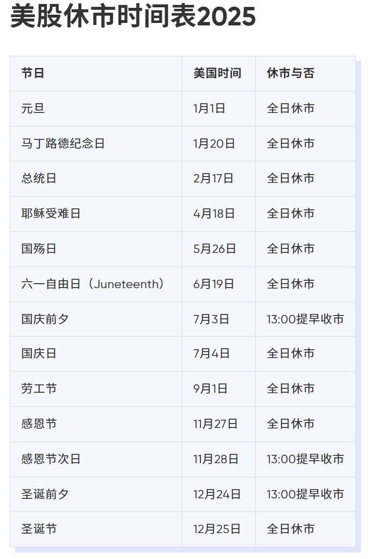 美股休市时间表 美股休市时间表