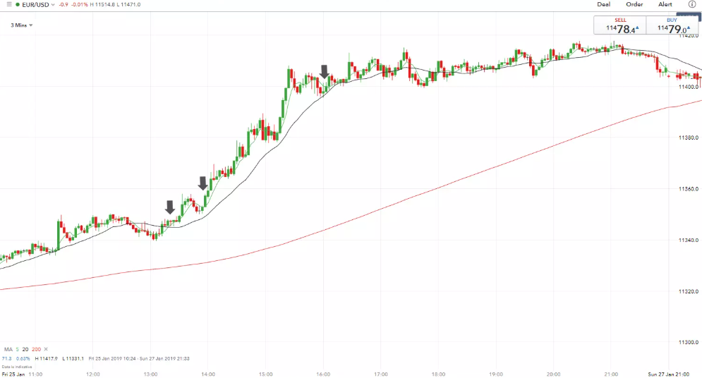 外匯剝頭皮交易