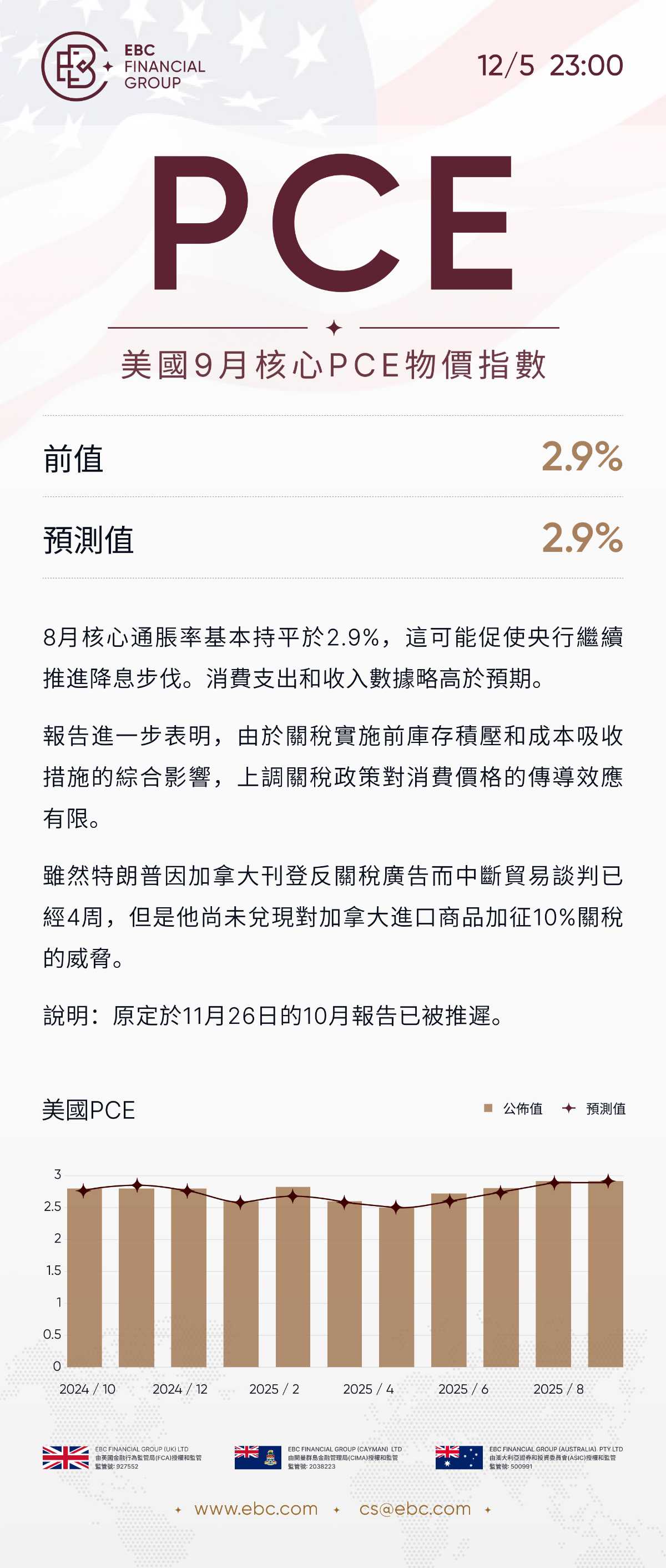 美國9月核心PCE物價指數