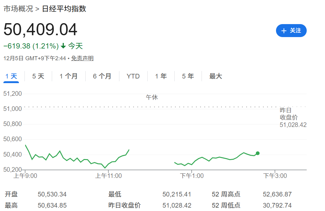 今日日经225指数