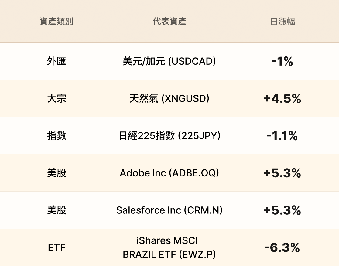 EBC熱門品種簡報 EBC熱門品種簡報