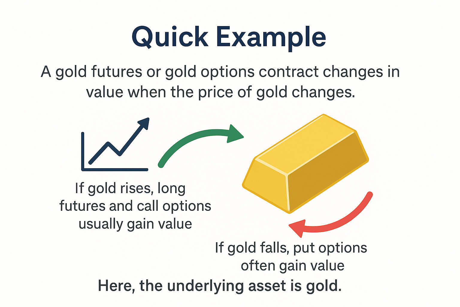 अंतर्निहित परिसंपत्ति का उदाहरण Example Of Underlying Asset