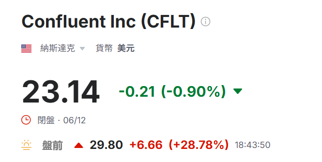 美股盤前CFLT價格飆漲