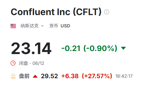 美股盘前CFLT价格飙升