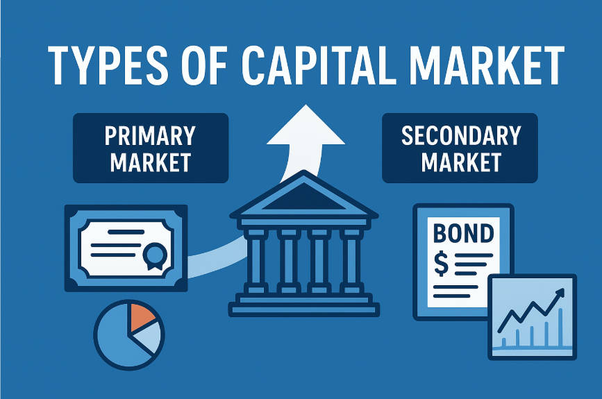 Types of capital markets