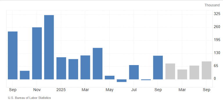 2026年非農業就業資料預測 2026年非农就业数据预测