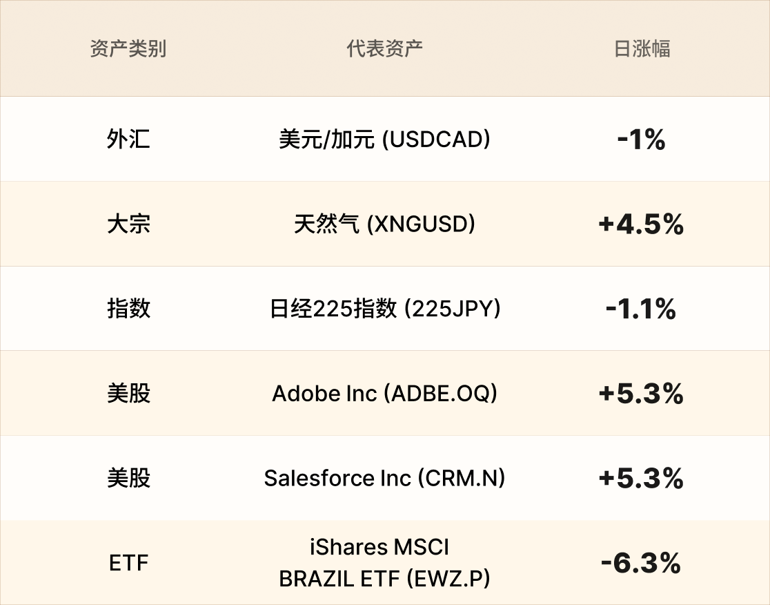 EBC热门品种简报 EBC热门品种简报