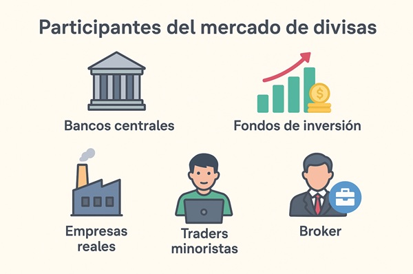Participantes del mercado de divisas Participantes del mercado de divisas