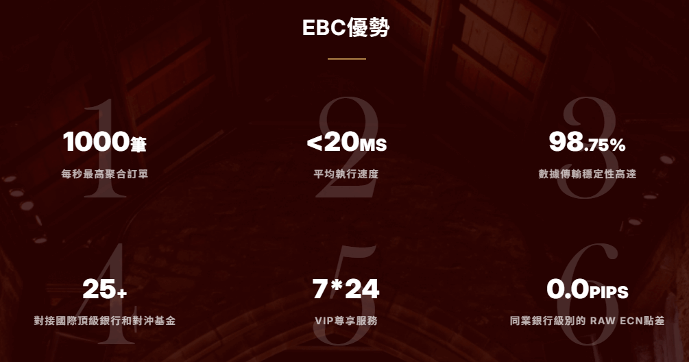 EBC六大交易優勢 EBC六大交易優勢