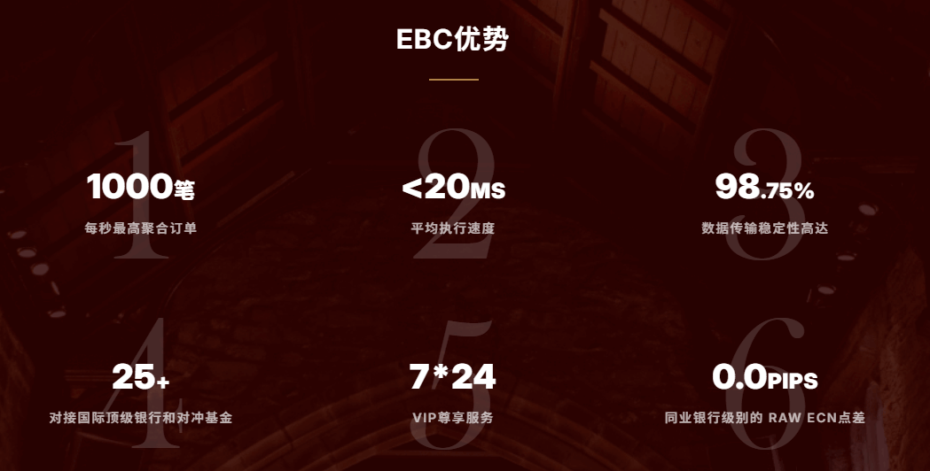 EBC六大交易优势