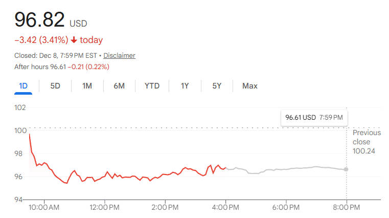 Netflix Stock Price Today