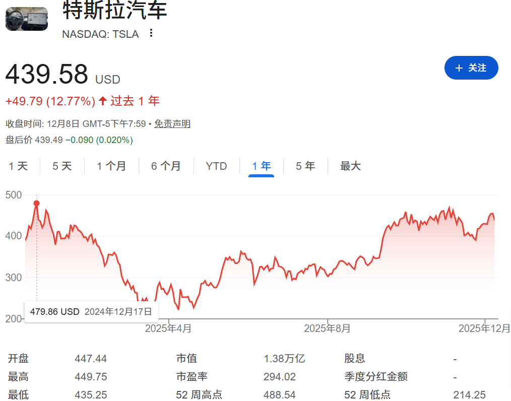 特斯拉股价历史高点 特斯拉股价历史高点