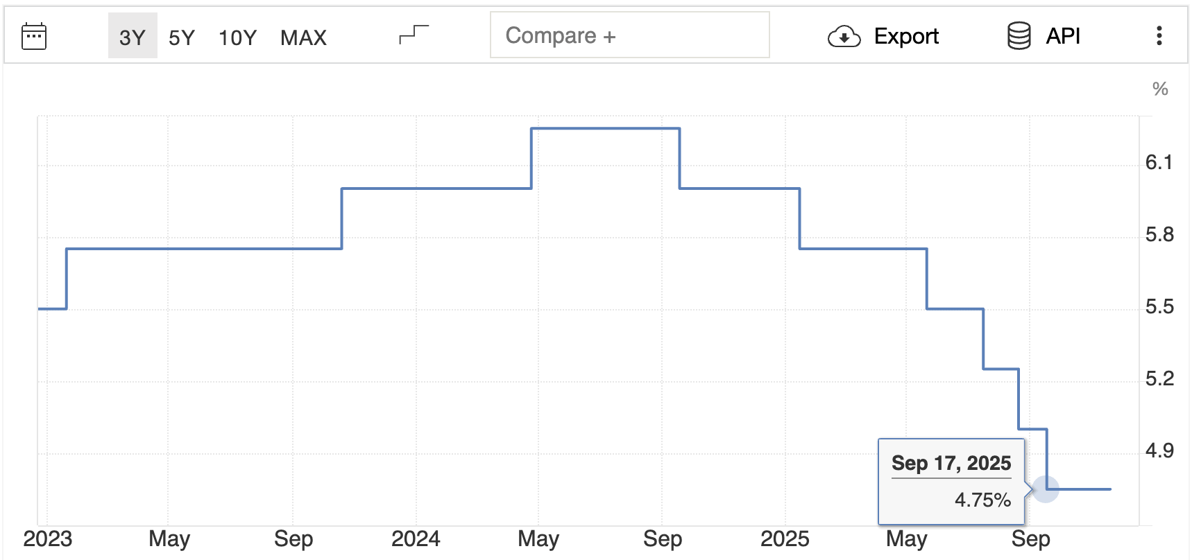 Indonesia Interest Rate Cut September Why Is Indonesia Currency So Weak