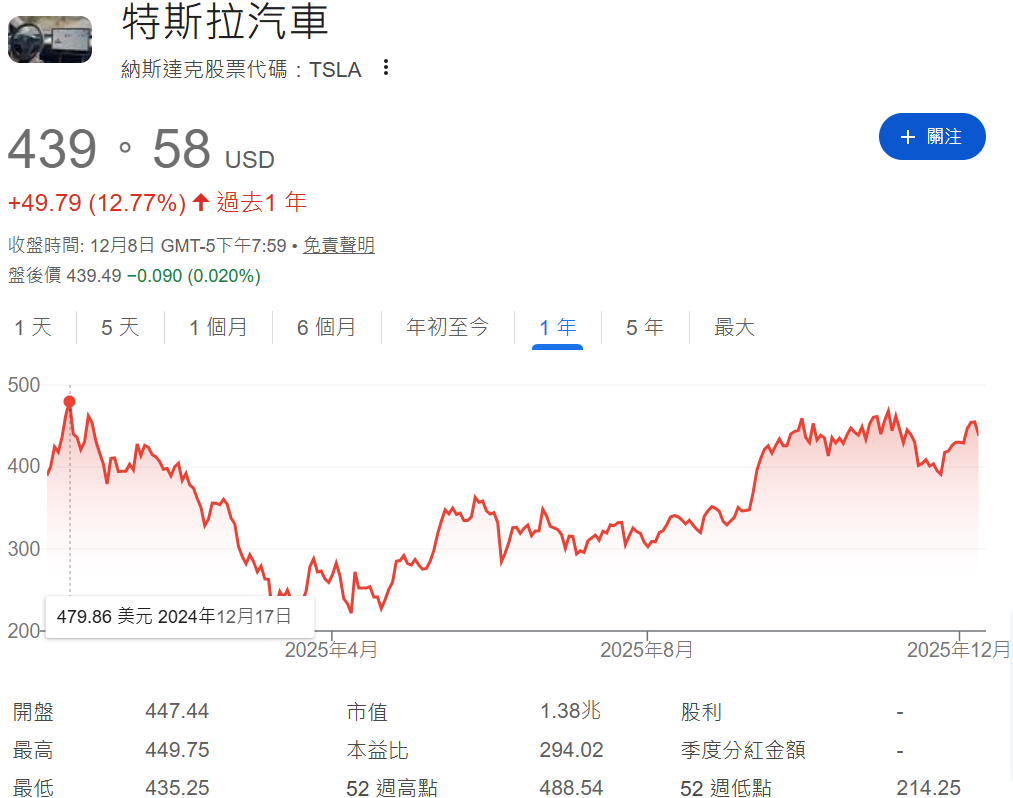 特斯拉股價歷史高點 特斯拉股價歷史高點