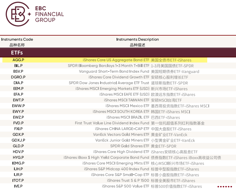 EBC支持AGG ETF投资 EBC支持AGG ETF投资