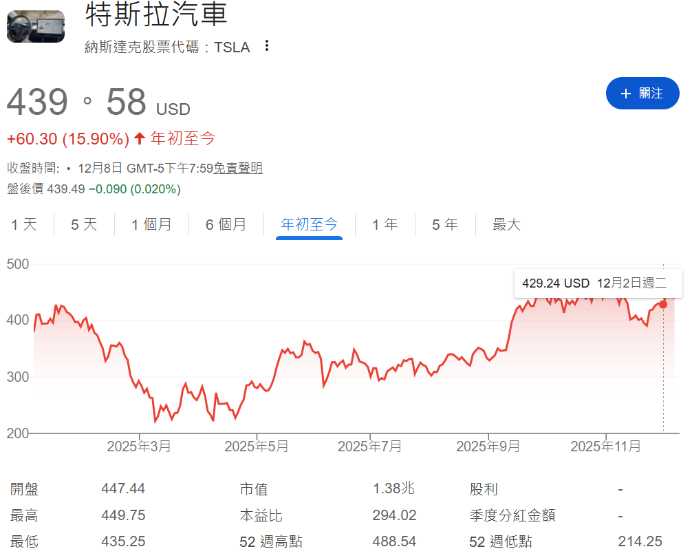 特斯拉股票年初至今走勢 特斯拉股票年初至今走勢