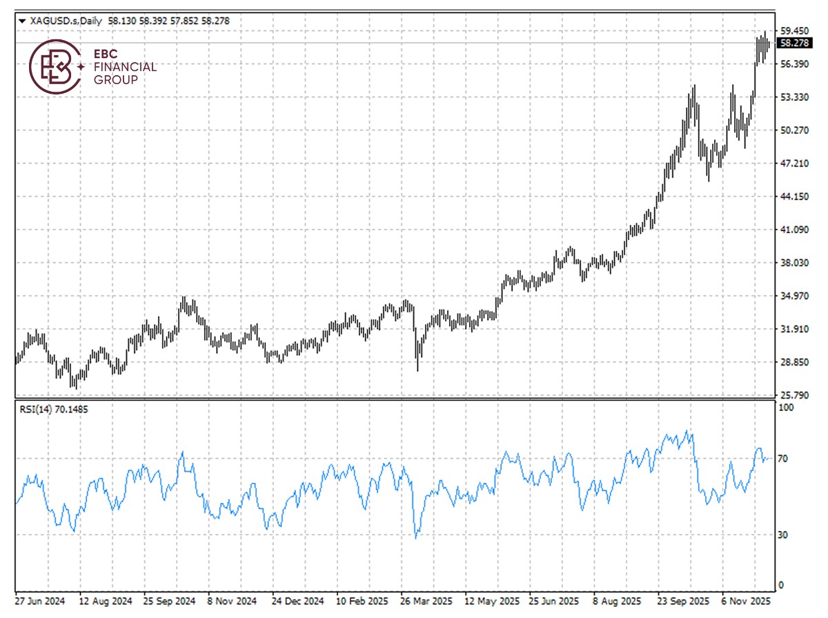 白银价格K线图 白银价格K线图