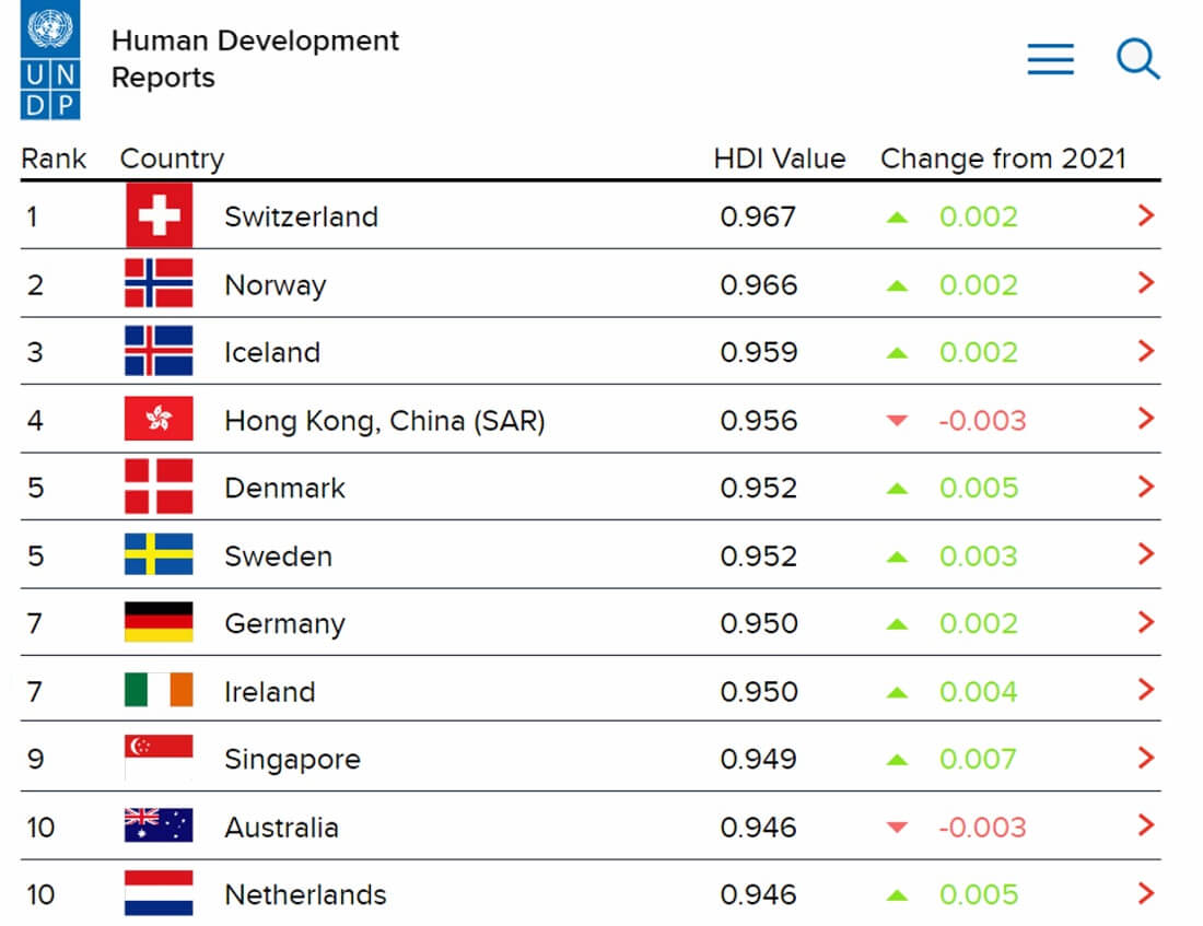 人間開発指数の国家・地域ランキング 人間開発指数の国家・地域ランキング