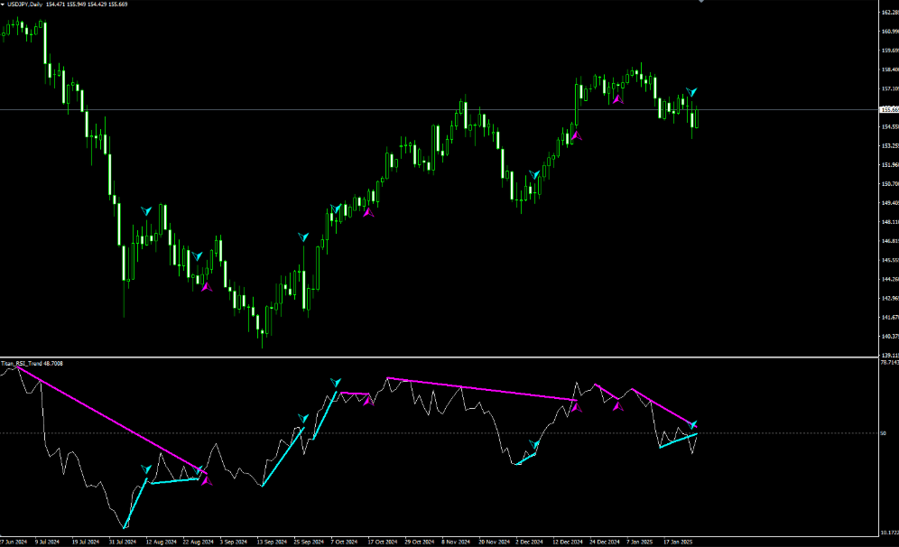 MT5指標RSI MT5指標RSI
