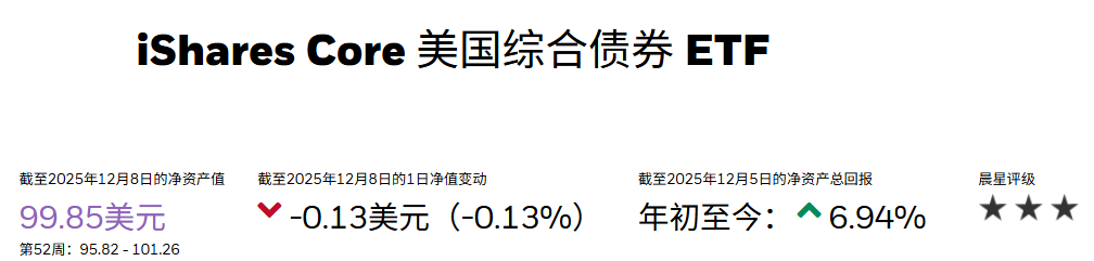 AGG ETF基础信息 AGG ETF基础信息
