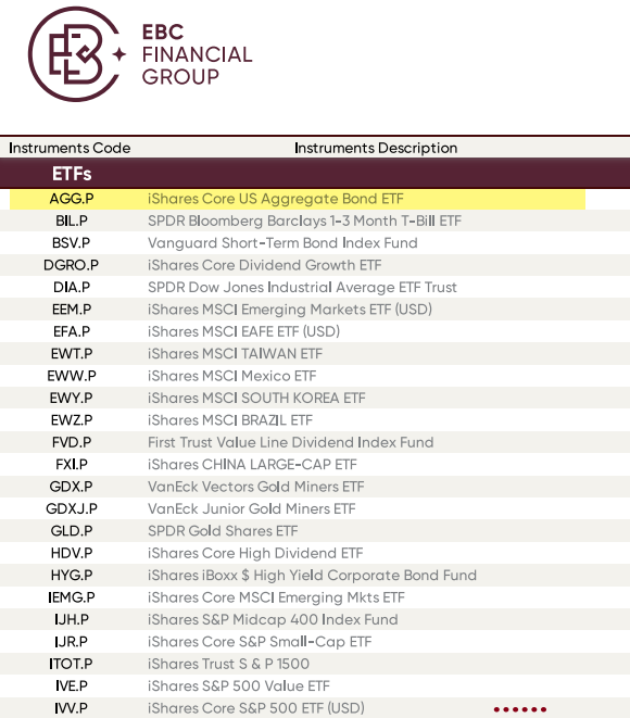 EBC支持AGG ETF投資