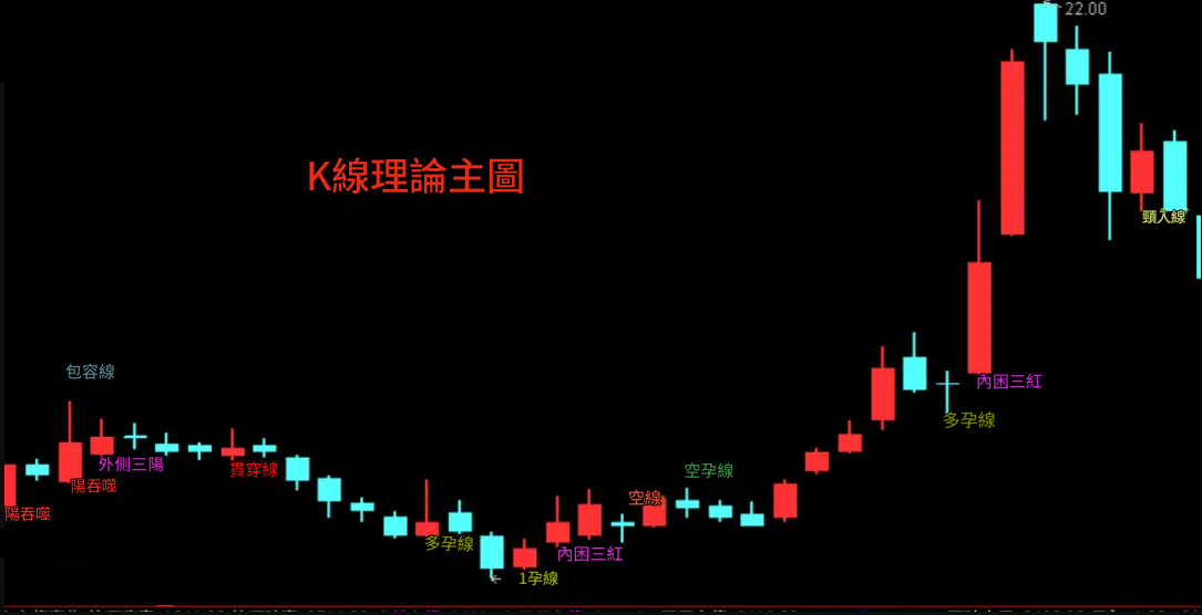 K線理論圖 K線理論圖