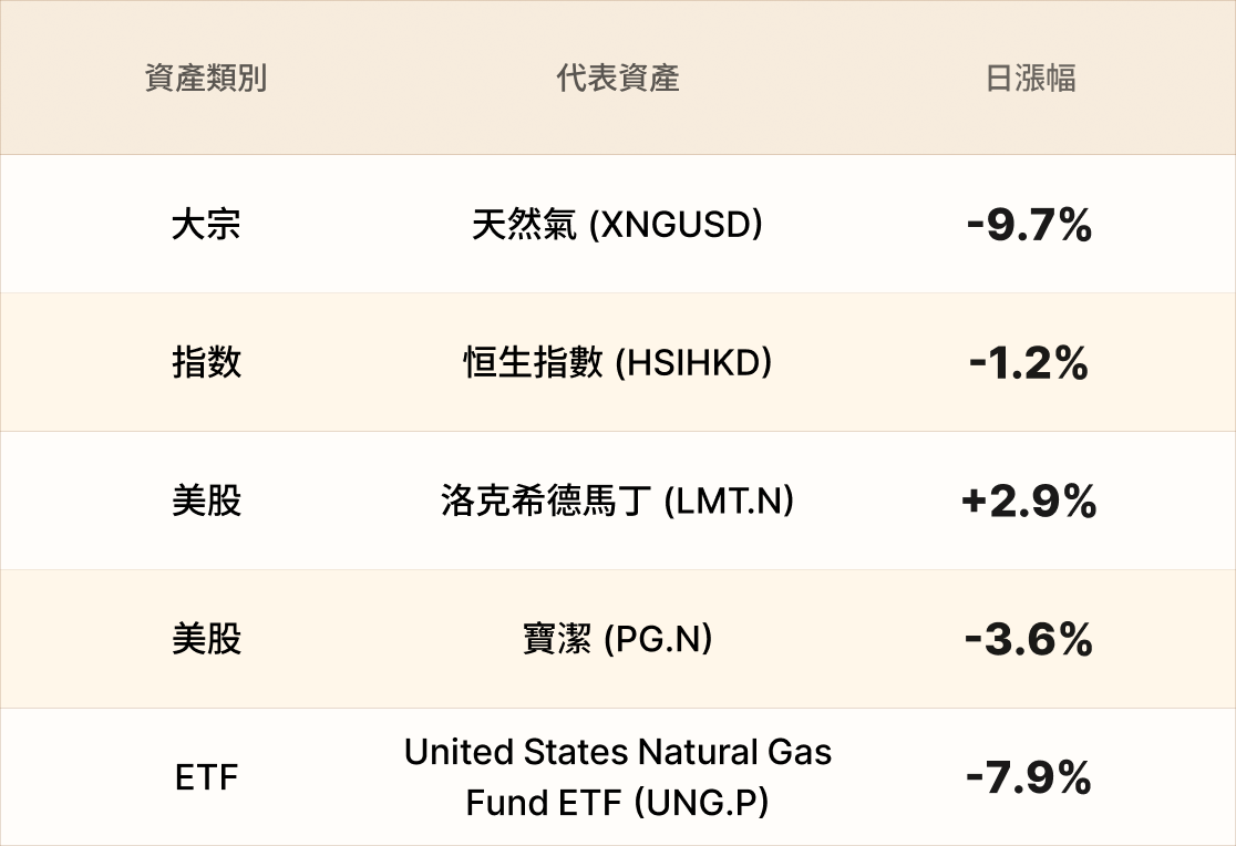 EBC熱門品種簡報 EBC熱門品種簡報