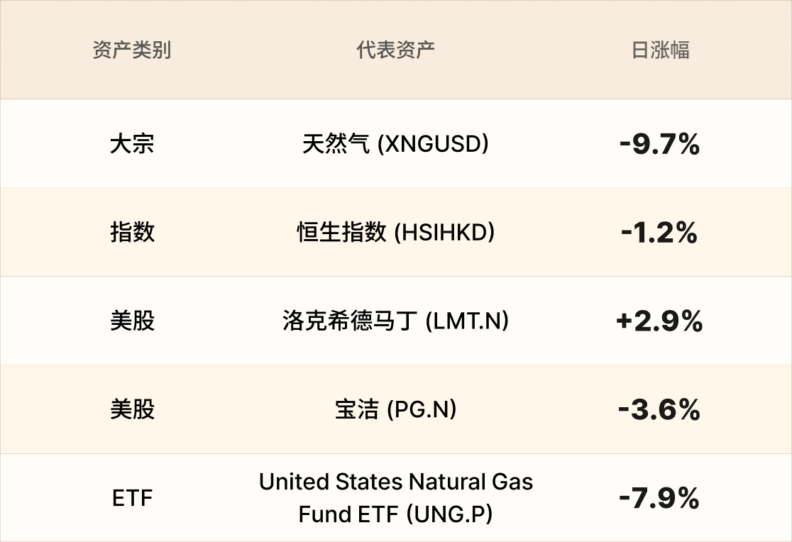 EBC热门品种简报 EBC热门品种简报
