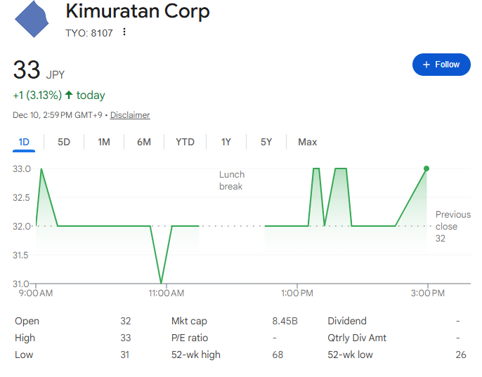 今日のキムラタンの株価 今日のキムラタンの株価