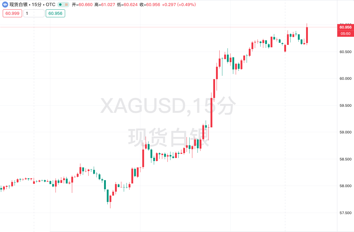 现货白银创历史新高 现货白银创历史新高