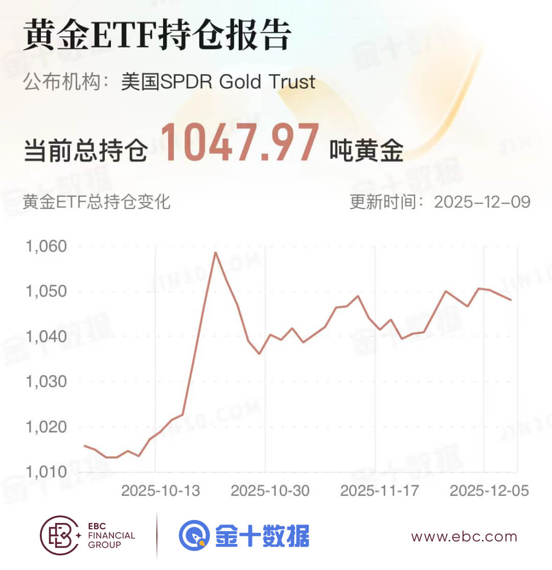黄金ETF持仓报告 黄金ETF持仓报告
