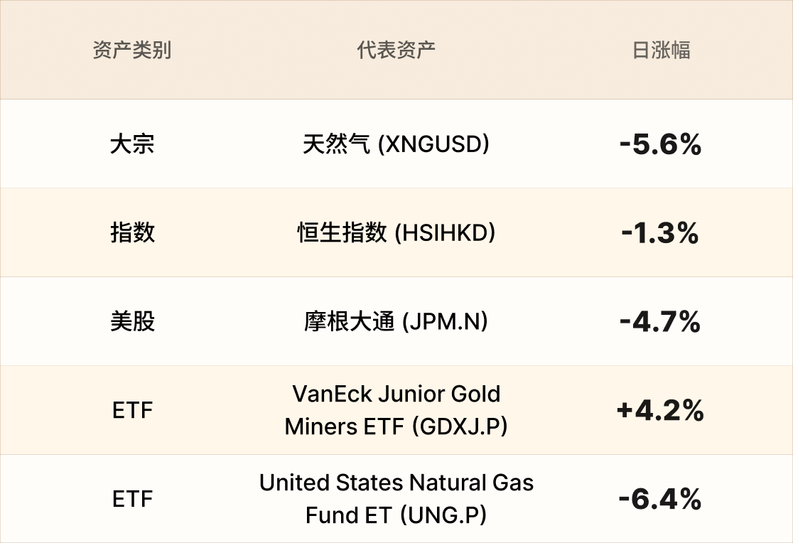 EBC热门品种简报