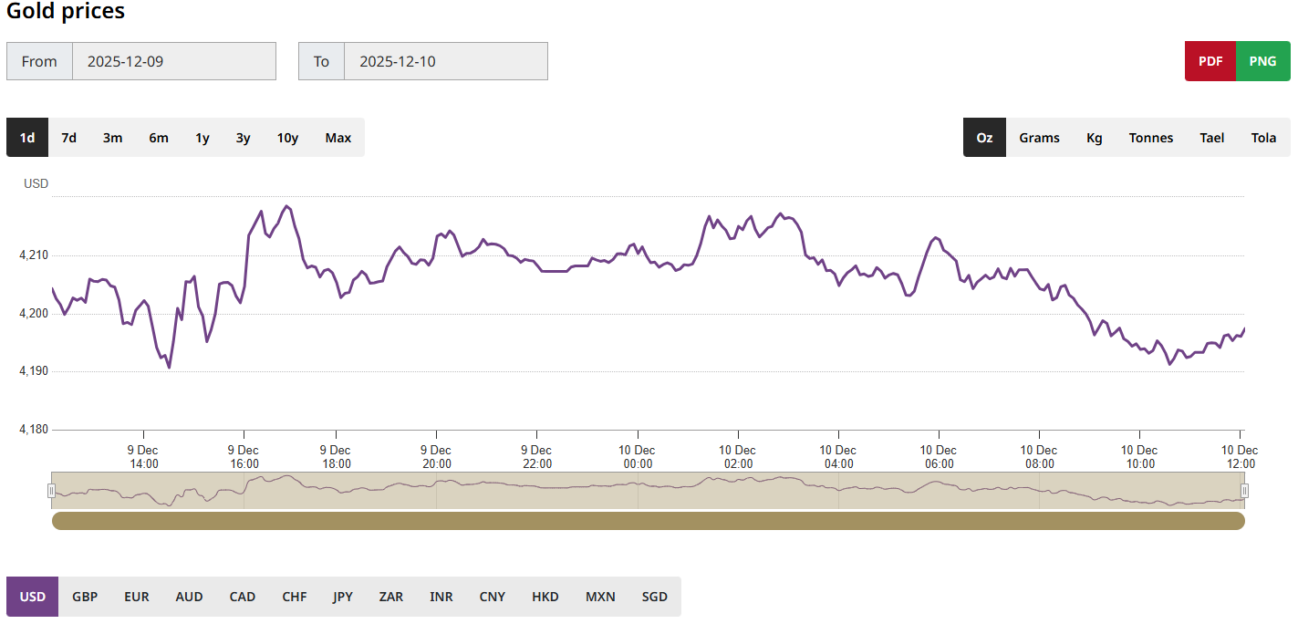 黄金价格走势图 黄金价格走势图