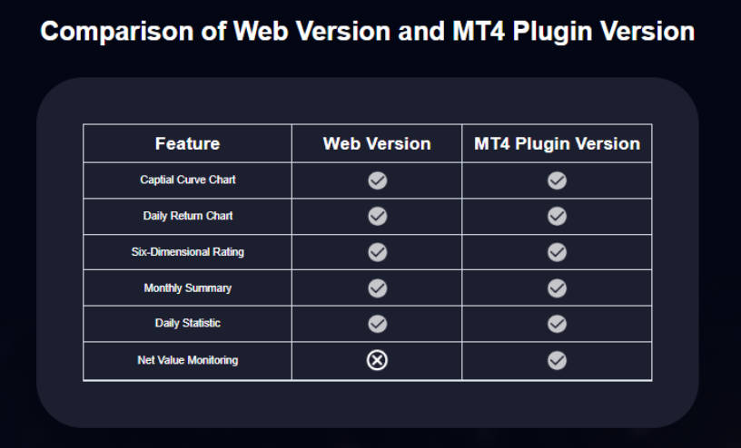Comparison of Web Version and MT4 Plugin Version