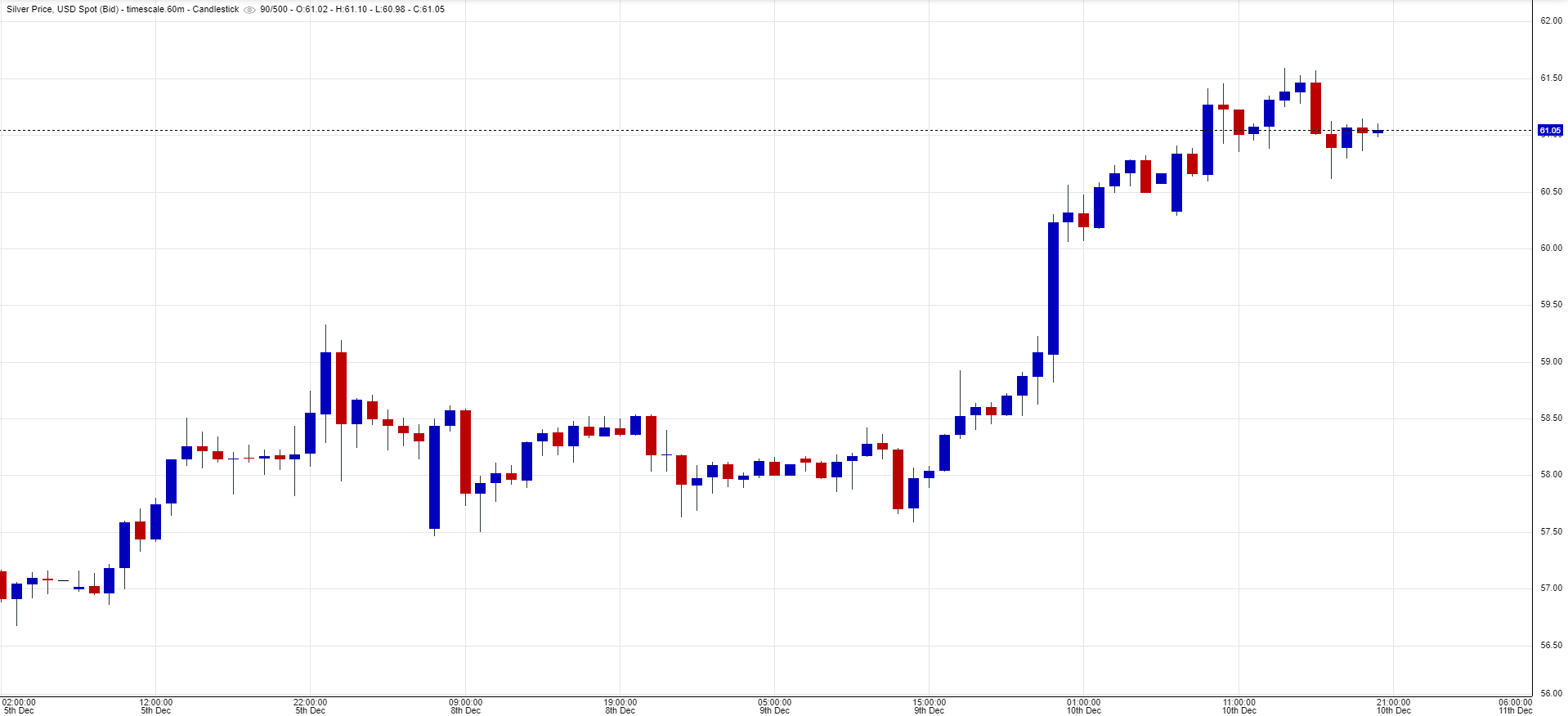 白银价格走势图 白银价格走势图