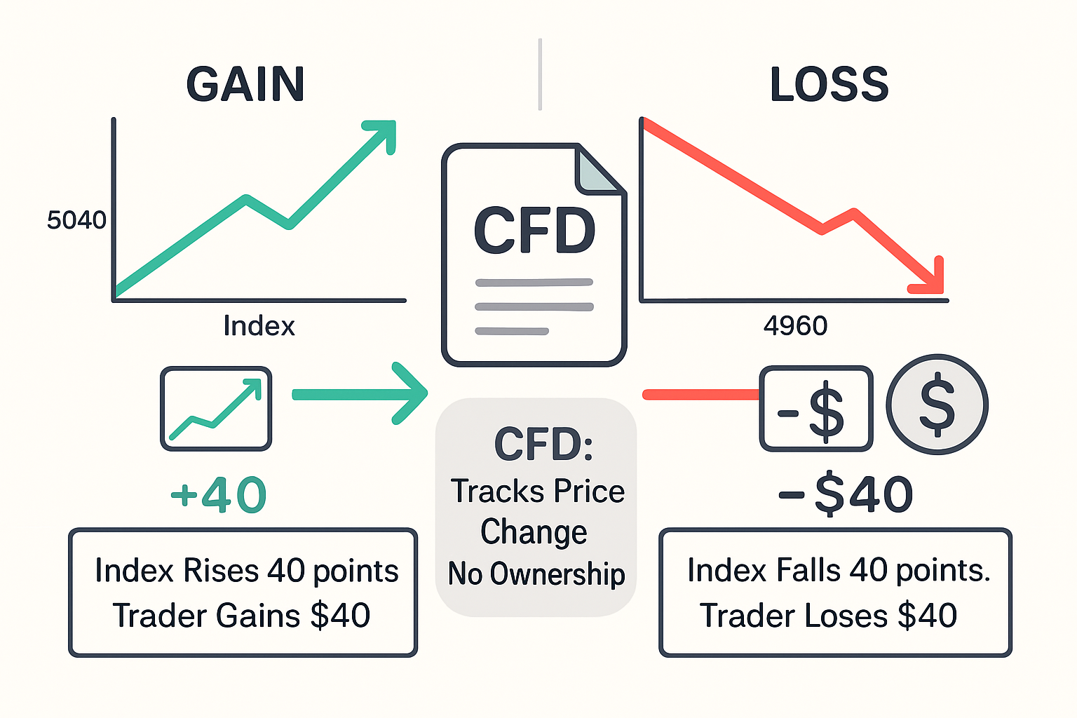 Examples Of Deflation In CFD - EBC