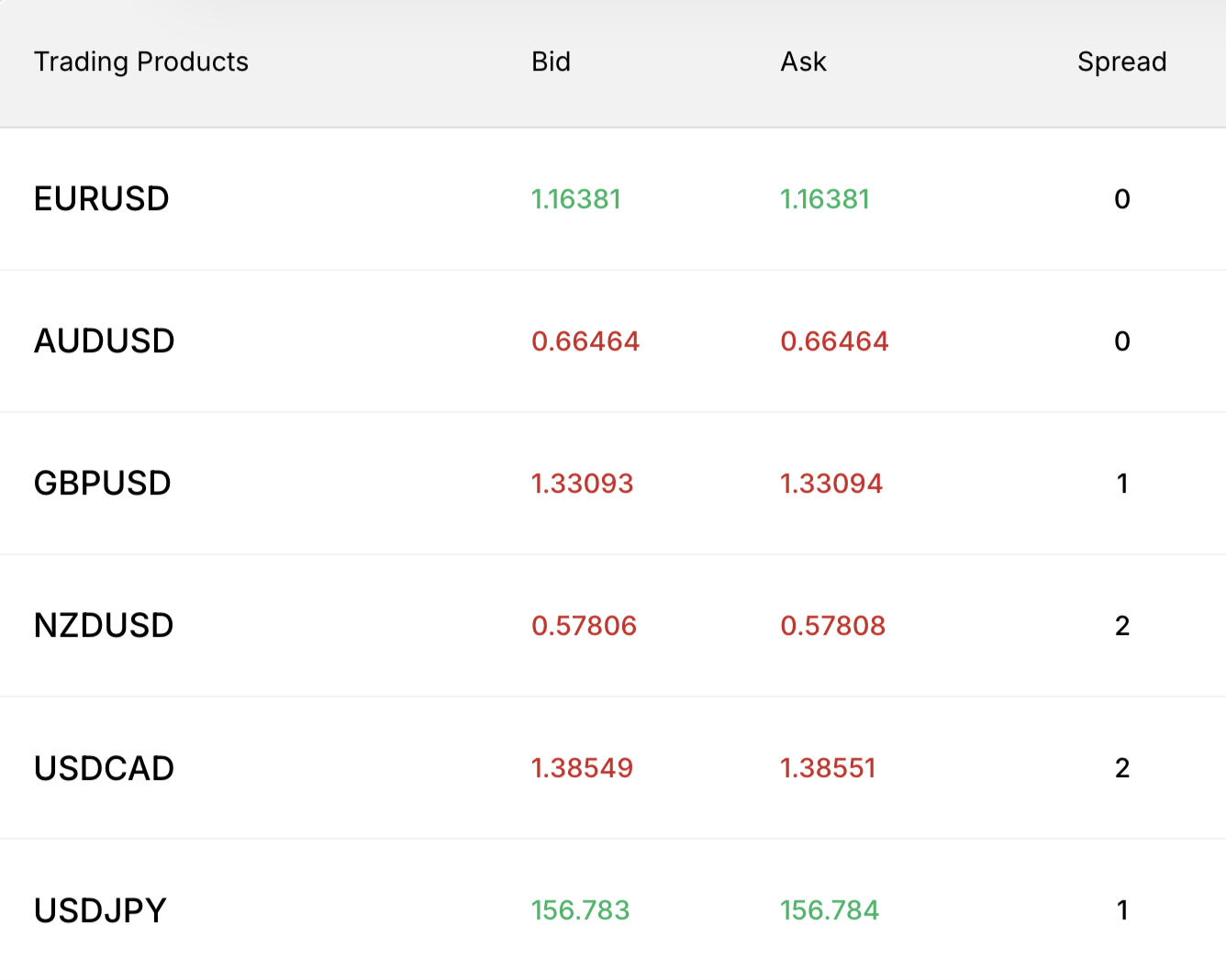 Forex Broker with Transparent Spread