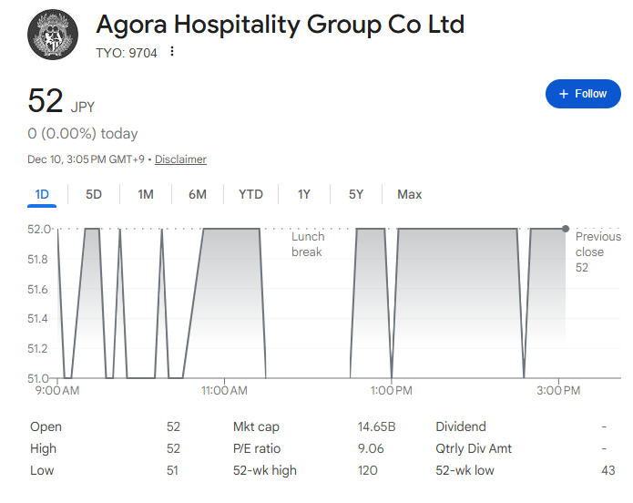 今日のアゴーラホスピタリティーグループの株価 今日のアゴーラホスピタリティーグループの株価
