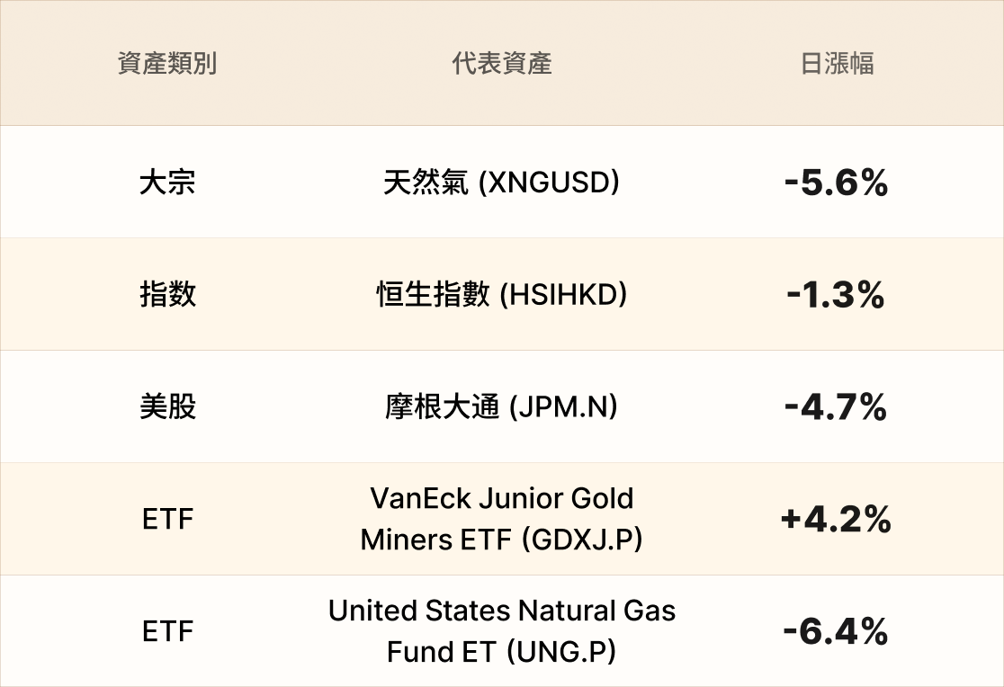 EBC熱門品種簡報