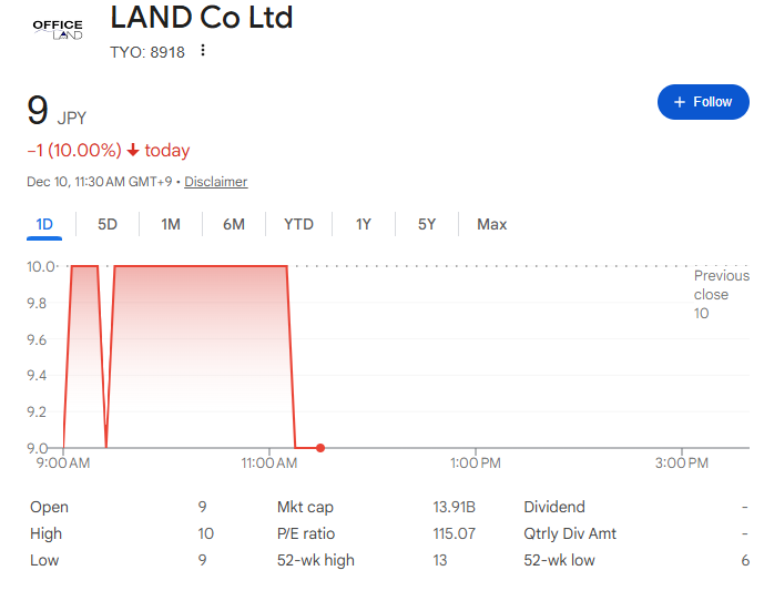 今日のランドの株価 今日のランドの株価