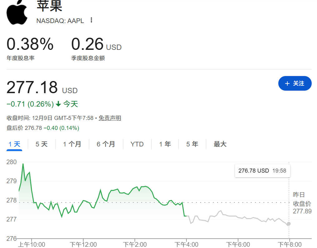 AAPL目前股息 AAPL目前股息