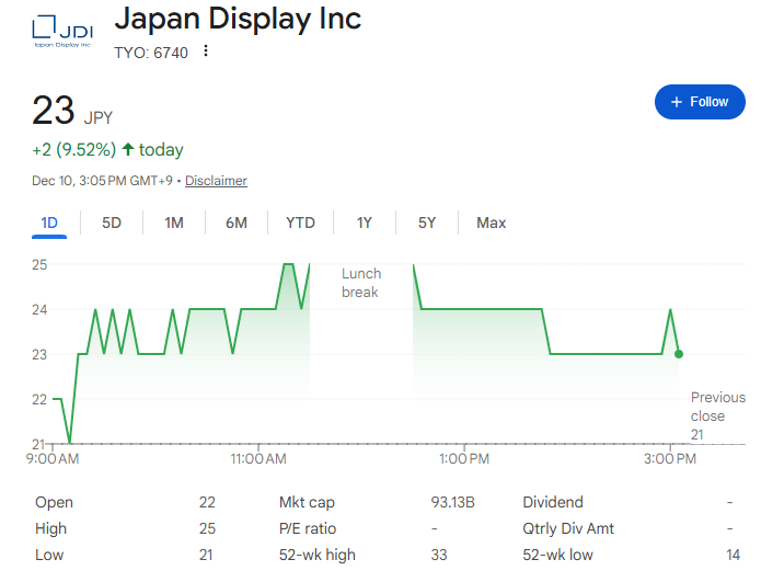 今日のジャパンディスプレイの株価 今日のジャパンディスプレイの株価