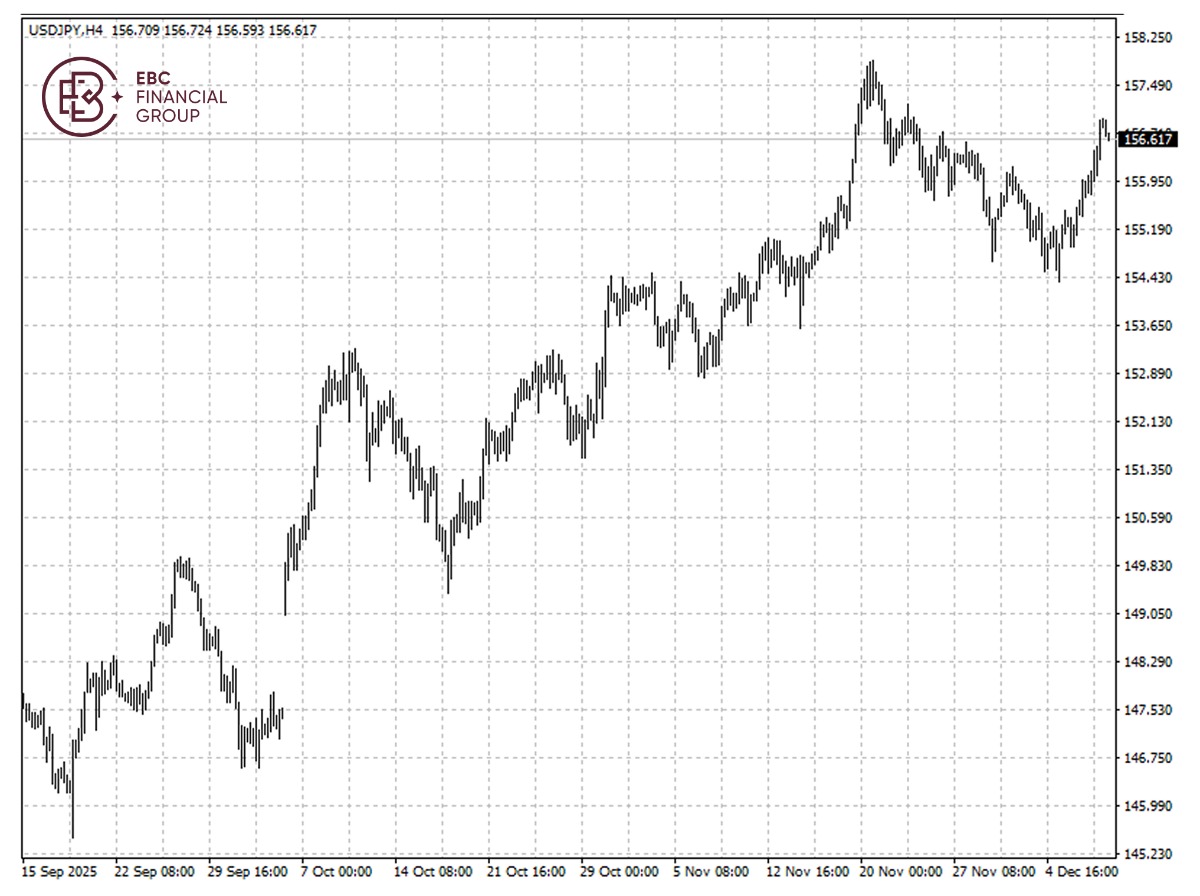 日圓兑美元k线图