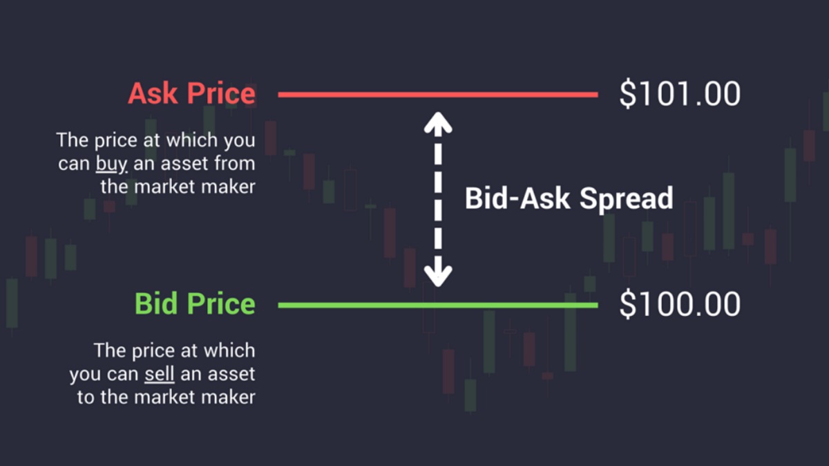 Bid vs Ask