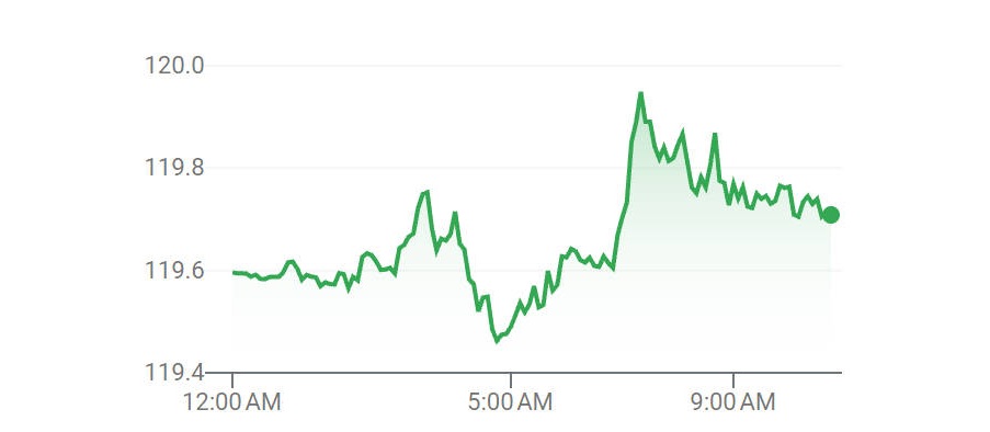 GBP to INR Rate Today GBP to INR Rate Today