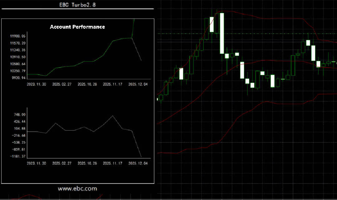 EBC Turbo 2.8 EBC Turbo 2.8