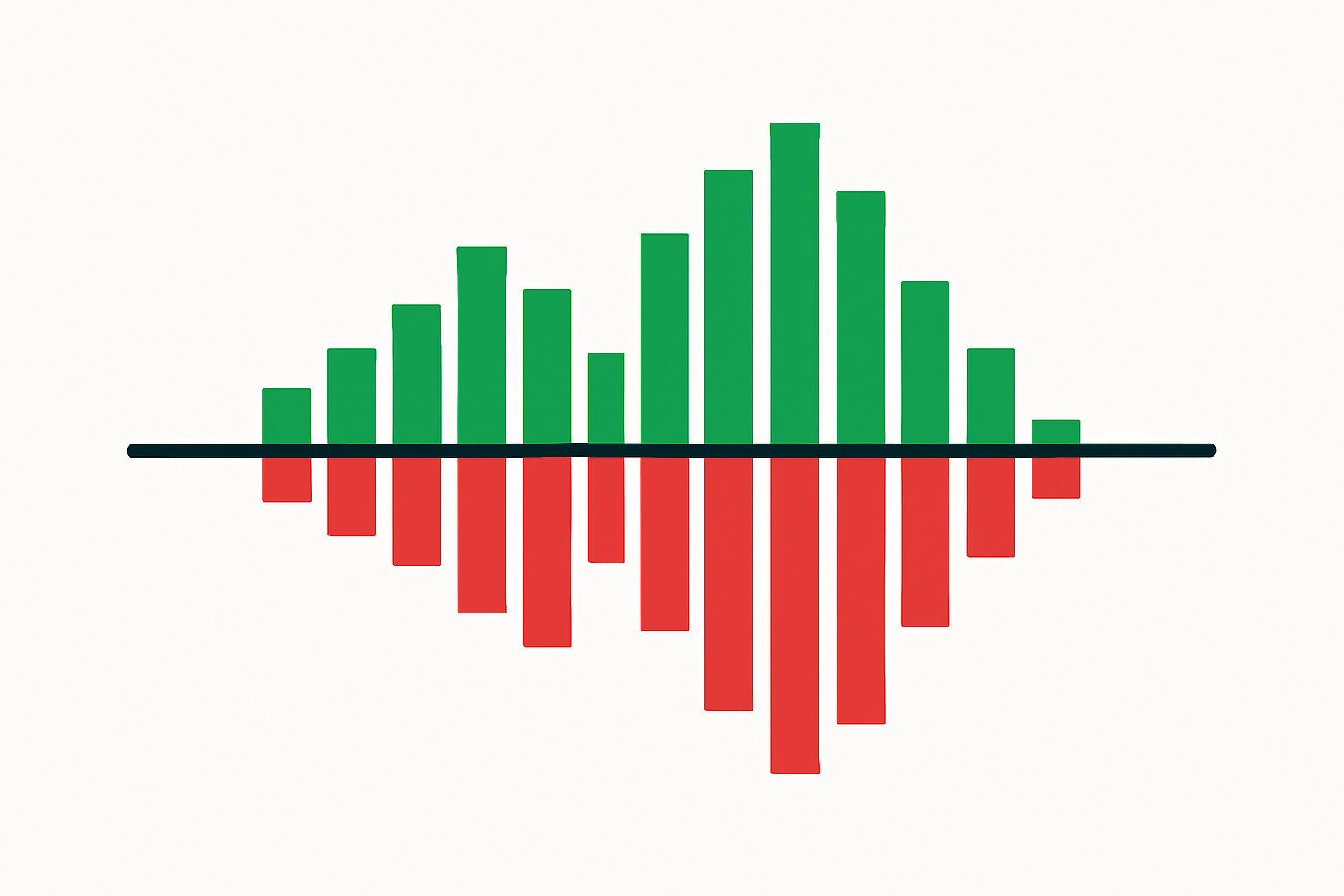 चाकिन मनी फ्लो ट्रेडों को कैसे प्रभावित करता है? How Does Chakin Money Flow Affect Trades