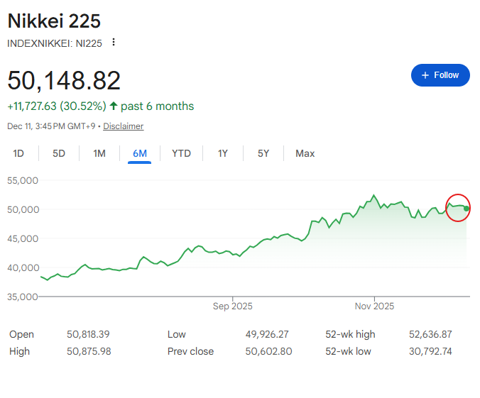 激しい地政学的リスクの中でも、日経平均株価は堅調 激しい地政学的リスクの中でも、日経平均株価は堅調