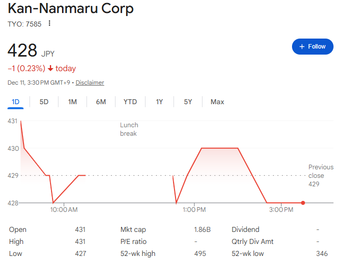 かんなん丸の株価 かんなん丸の株価
