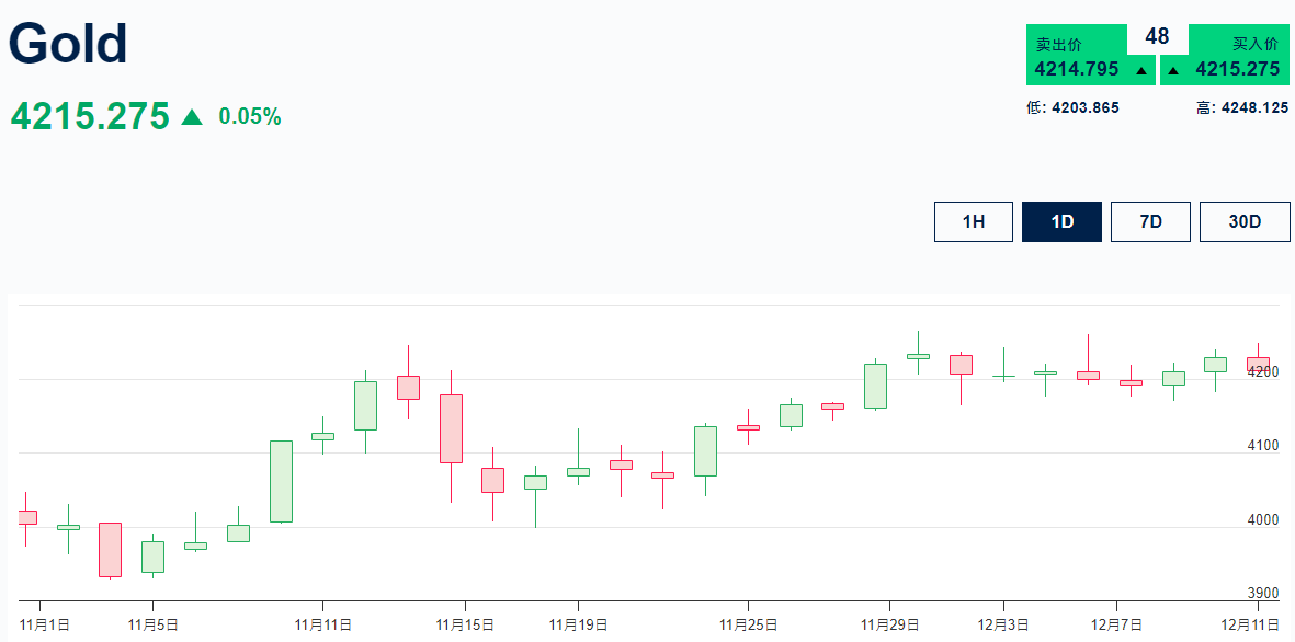 黄金价格走势分析 黄金价格走势分析